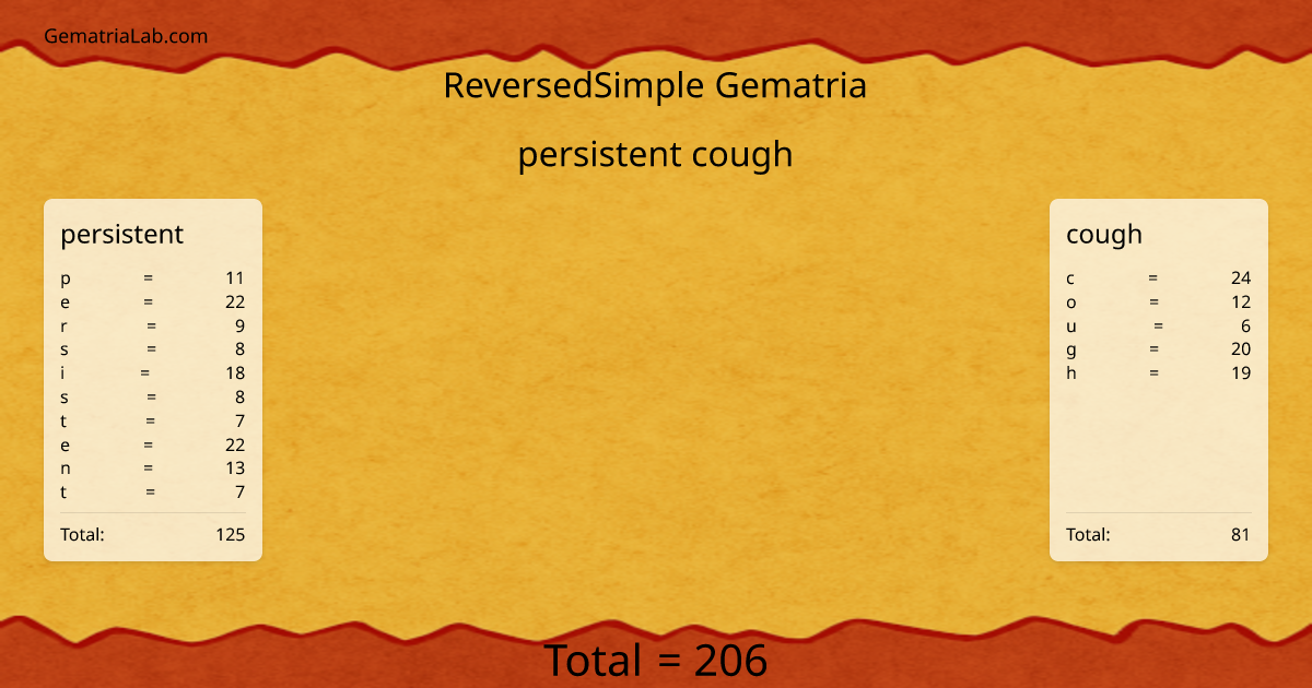 persistent cough in reversedSimple Gematria